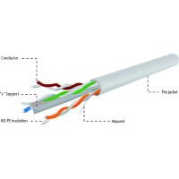 

Кабель UTP "GEMBIRD" (FPC-6004-SOL/100)