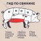Ребра свиные «Деревенские» охлажденные, 1 кг, фасовка 0.95 - 1.05 кг